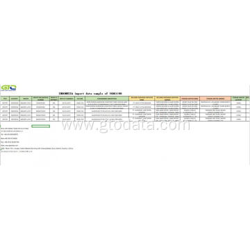 Indonesia import data at code 76061190 aluminum product